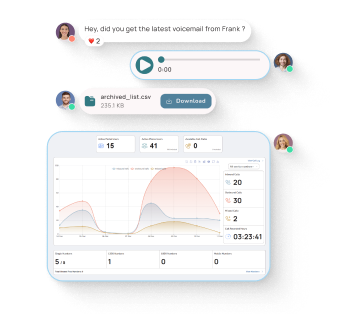 Team inbox with chat messages, voicemail playback and shared activity